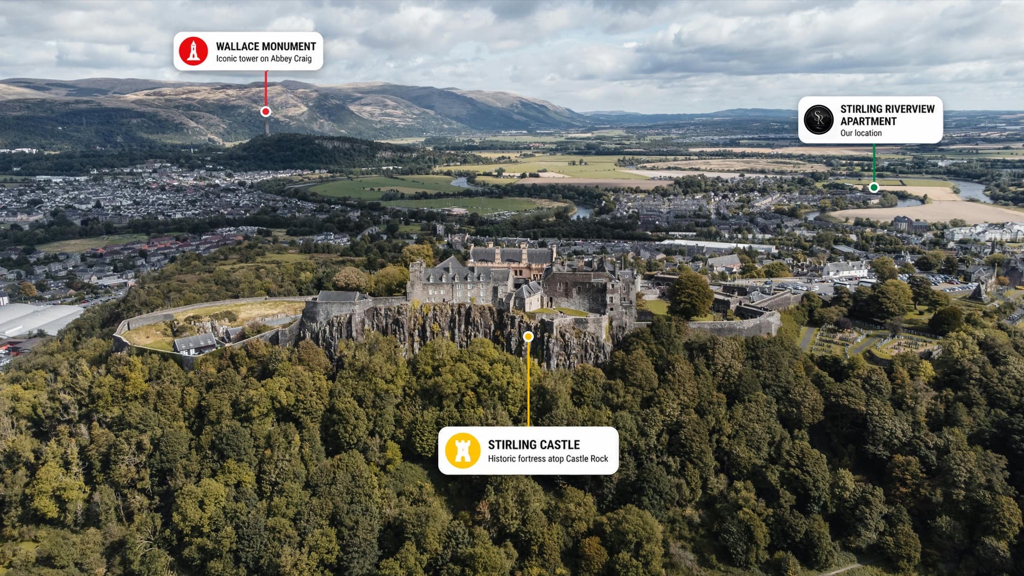 Aerial photo of the Riverside neighbourhood annotated with Stirling Castle, the Wallace Monument, and the apartment